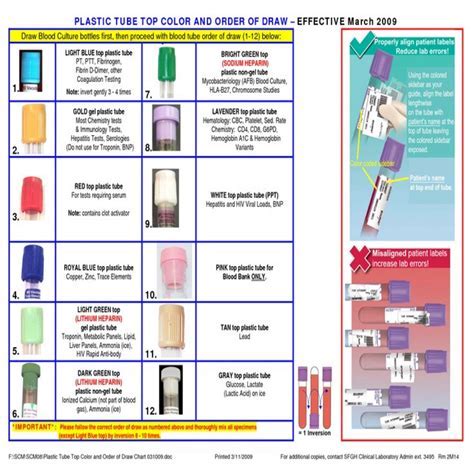 Image result for BMP Lab Test-Tube Color