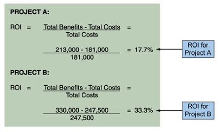 Example of Roi Calculation 的图像结果