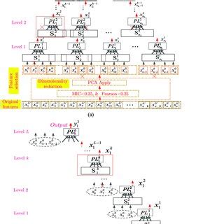 Image result for Fuzzy Classifier