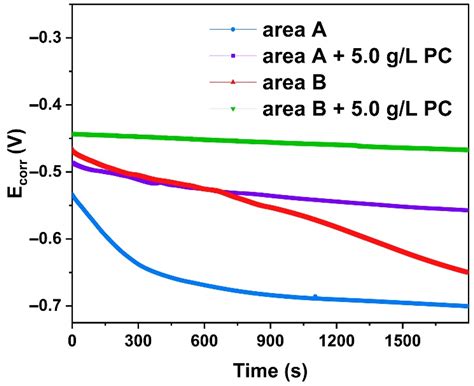 Rust Conversion of Proanthocyanidins to Archaeological Steel: A Case ...