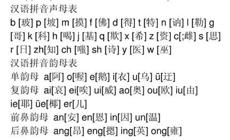 汉语拼音表绿色版_汉语拼音表官方下载_汉语拼音表v1.10绿色版-华军软件园