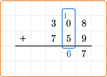 Standard Algorithm Addition 的图像结果