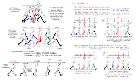 Image result for Walk Cycle Animation