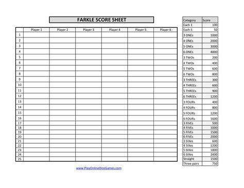 Free Printable Farkle Score Sheet [Excel, PDF] & Rules - Gameplay & Scoring