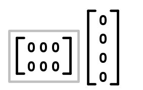 Image result for Zero Matrix