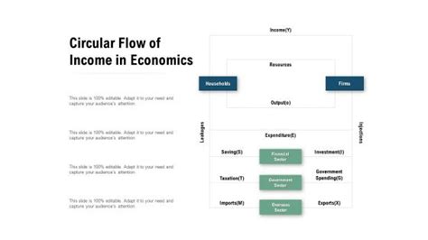 Income Flow Chart 的图像结果