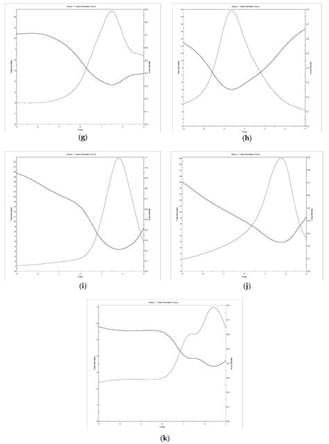 Assessing Cognitive Abilities Using the WAIS-IV: An Item Response ...