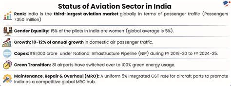 Aviation Safety | Current Affairs | Vision IAS