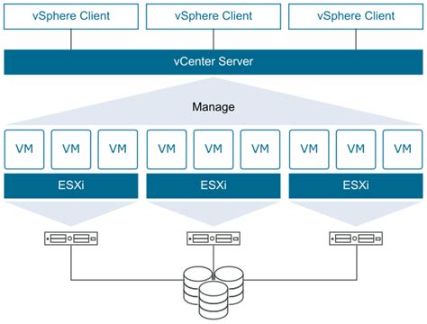 VMware vSphere Documentation