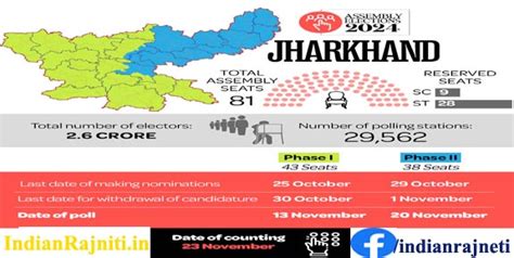 RJD-Rashtriya Janata Dal | Indian Politics