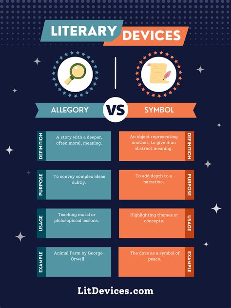 Allegory vs Symbol: A Comprehensive Comparison of Literary Devices