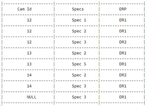 Image result for SQL Query Multiple Where