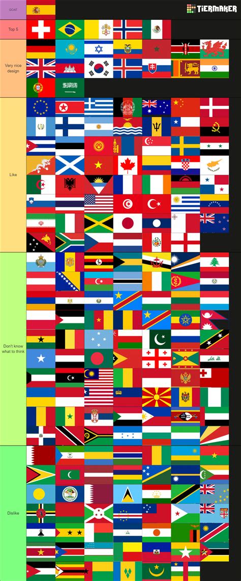Country Flags Tier List (Community Rankings) - TierMaker