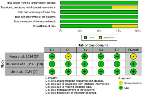 The Safety and Efficacy of Glibenclamide in Managing Cerebral Edema ...