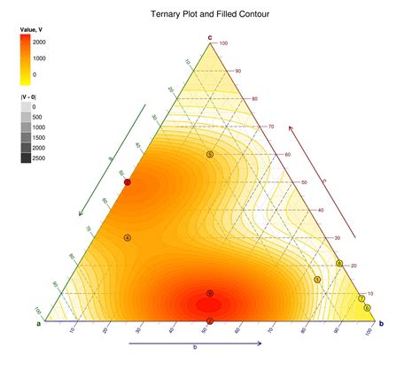 Ternary Contour Plot | Data Viz Project