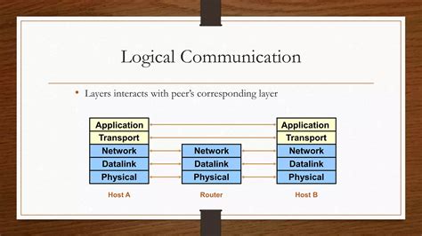 Image result for How Internet Works Step by Step