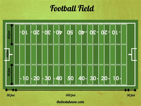 Football Field 的图像结果