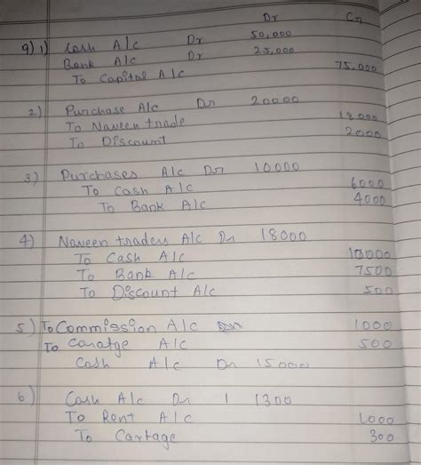 9. Journalise the following transactions in the books of Shree Rarmesh ...