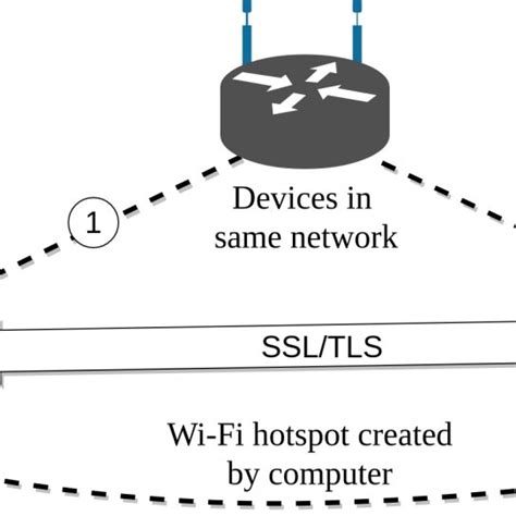 Image result for Channel Communications