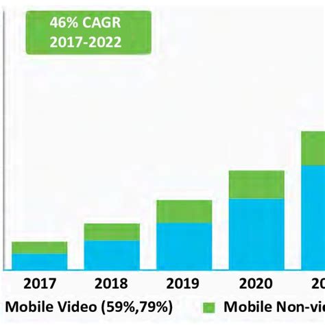 Image result for Dynamic Adaptive Streaming over HTTP DASH Vs HLS
