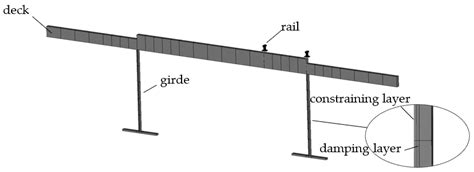 A Rapid Prediction of Suppressed Vibration in Composite Bridges ...