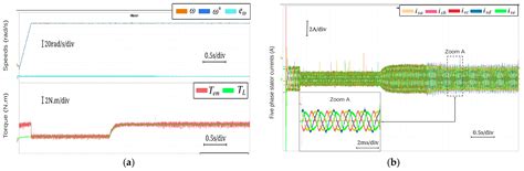 Experimental Validation of Different Control Techniques Applied to a ...