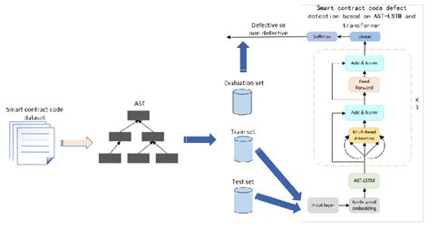 Image result for DIY Defect Detection Code Model