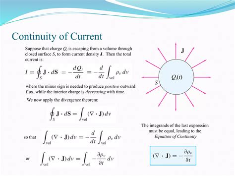 Current Current Density