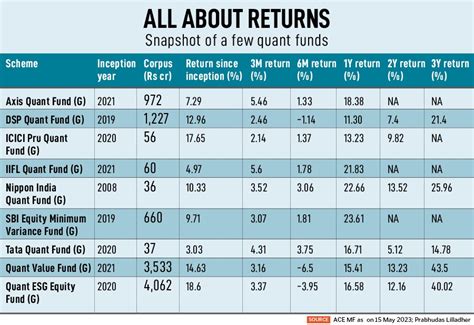 How quant investing is helping investors beat the market
