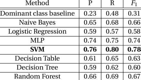 Image result for System Role Classification