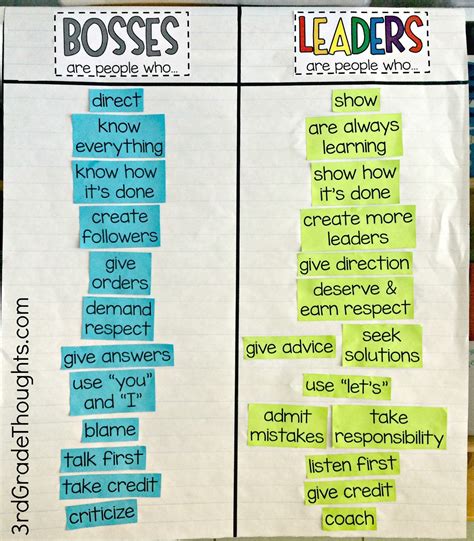 Bosses vs. Leaders Lesson + Freebies | 3rd Grade Thoughts