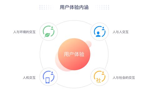 SEO与用户体验（UX）有什么关系？-纷享销客CRM