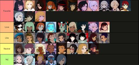 Rwby Bondage RP by Ext1nct1ion on DeviantArt