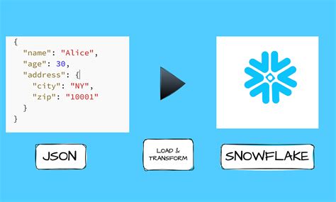 Snowflake Data 的图像结果