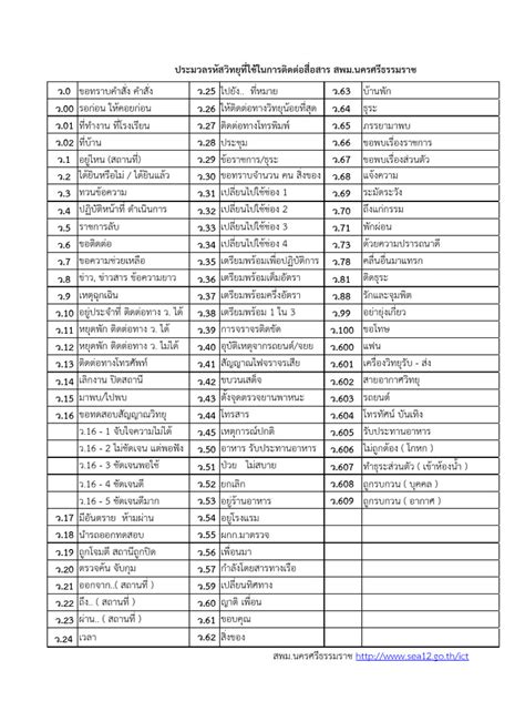 Image result for The Box Radio Code