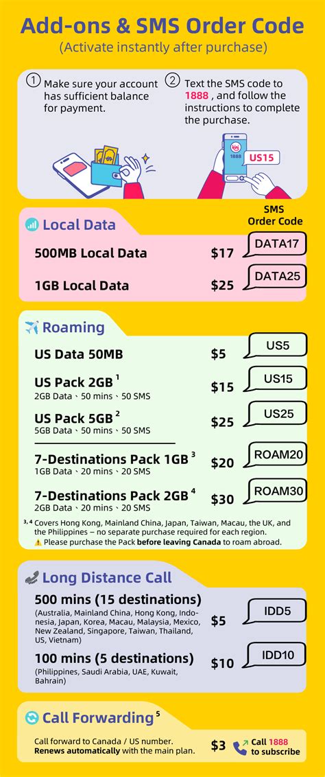 Image result for Mobile Add-Ons