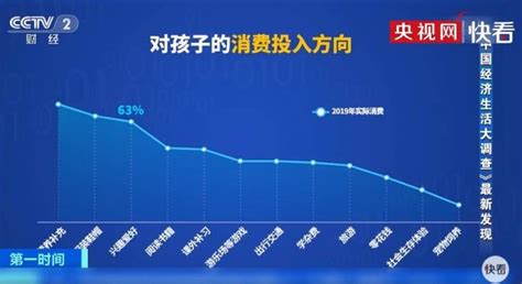 你都买啥了？北京市烹协联合相关平台显示：人均年货花销涨25％ | 北晚新视觉