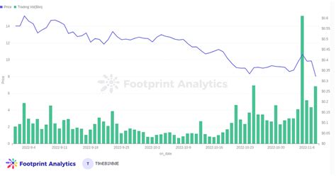 October 2022 GameFi Report — Teletype