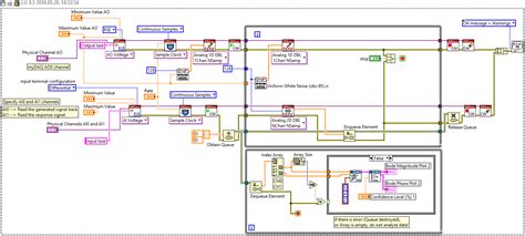 Image result for myDAQ LabVIEW Tutorial