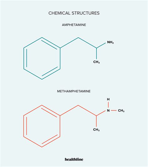 Adderall vs. "Meth" (Methamphetamine): ADHD Treatment and More