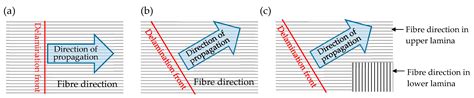 On the Representativeness of the Cohesive Zone Model in the Simulation ...