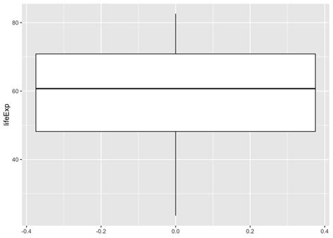 Ggplot Grouped Box Plots Tutorial for Biological Data 的图像结果