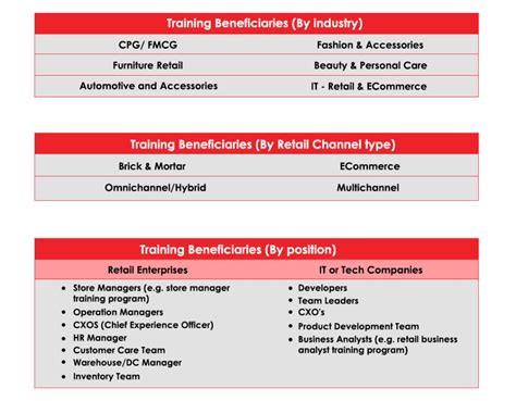 Retail Training 的图像结果