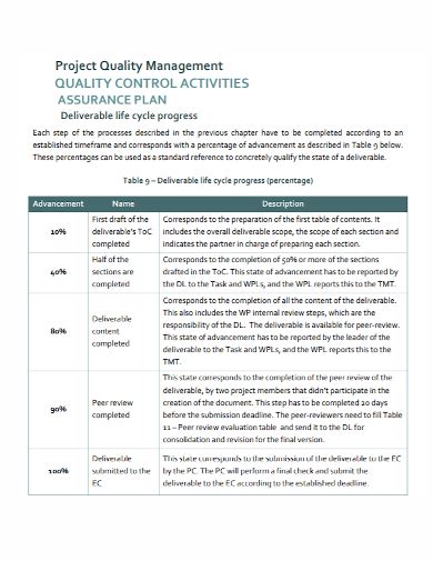 Image result for Project Management Quality Control Plan