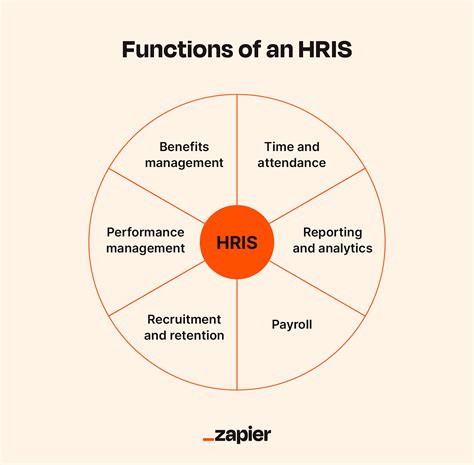 Image result for HRIS Systems Explained