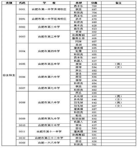 江苏省扬州中学国际班2020届录取完美收官