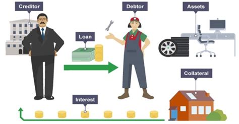 Creditor Days Calculator - India Dictionary