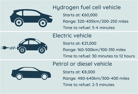 Hydrogen fuel cell vs electric cars: what you need to know but couldn't ask | Euronews