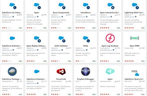 Image result for Salesforce Code Builder vs vs Code