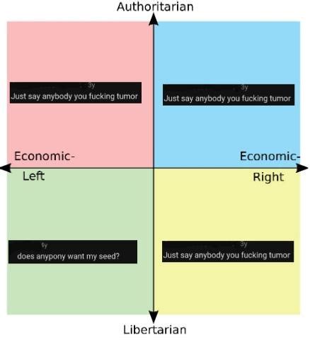Image result for Left Unity Right Unity Lib Unity Auth Unity Political Compass Memes